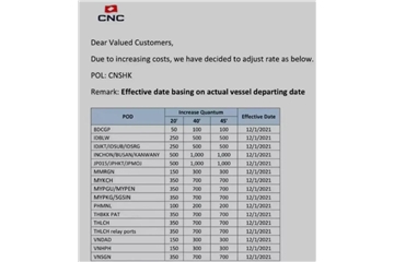 外貿企業(yè)的噩夢(mèng)：不出意外，海運費還要漲！