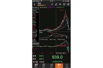 “煤超瘋”猛回頭，滌綸長(cháng)絲也要抖三抖！太倉、桐鄉限電再開(kāi)啟，下游加彈織造準備“過(guò)年”！