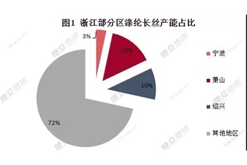 物流限了、下游關(guān)了！疫情、需求“雙殺”，滌綸長(cháng)絲：你的碼要變“紅”了！