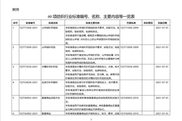 標準發(fā)布 ∣ 12項紡織行業(yè)標準發(fā)布，2022年4月1日實(shí)施
